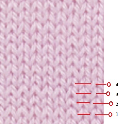 comment compter les mailles d'un tricot