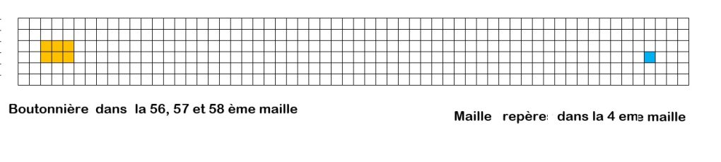 Boutons et boutonnières