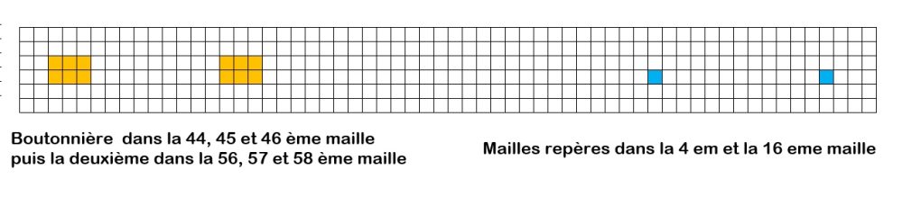 Boutons et boutonnières 